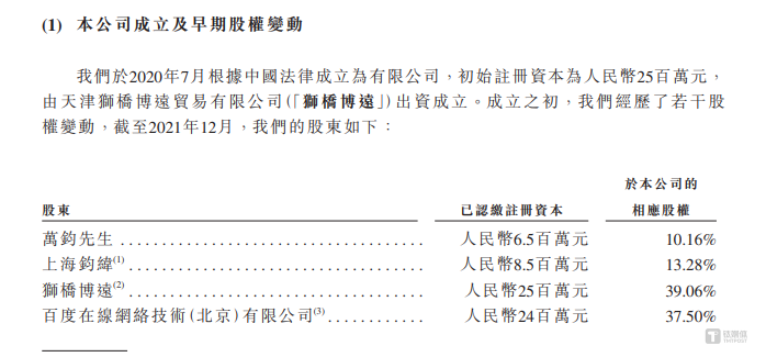 深向科技：三年半亏17亿，创始人精准踩点套现9.74亿，研发砸11亿，毛利率仍不足3%｜IPO观察