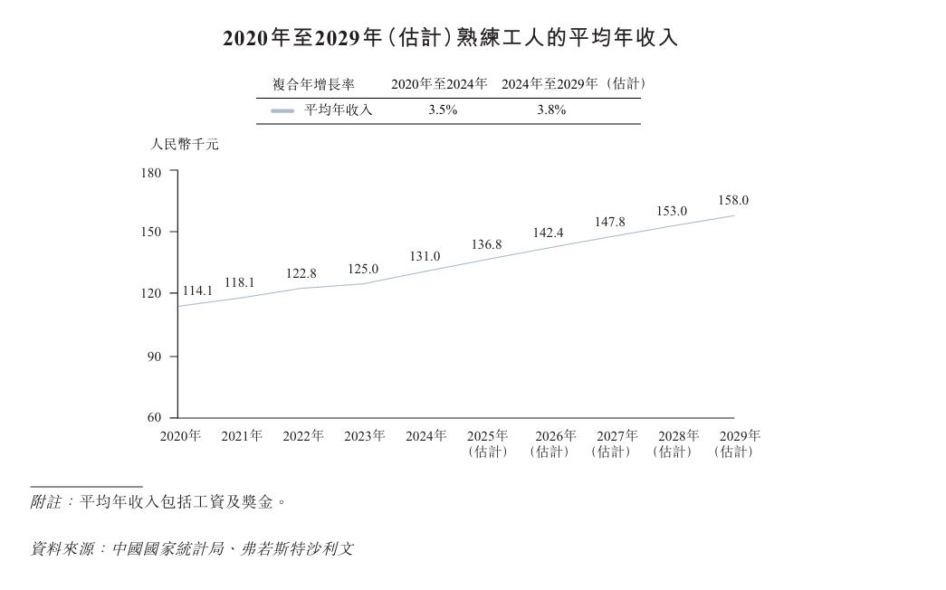 「雷军粉丝」，带着铜质文创产品，要去港交所IPO了