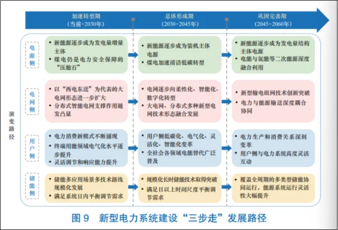 磷酸铁锂储能被“点刹”后，压缩空气储能能否挑“大梁”？