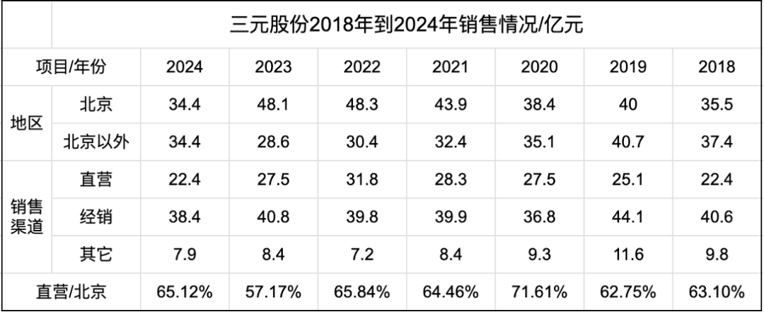 “奶皮子糖葫芦”火了，三元股份成了“妖股”