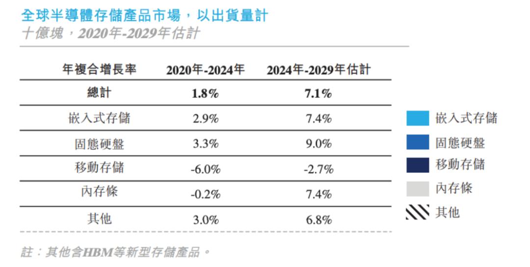 这类存储，AI端侧悄然走红