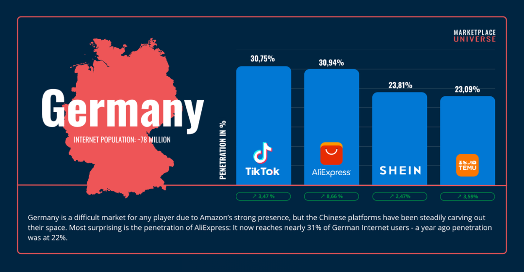 正面硬刚亚马逊：速卖通在欧洲发起品牌攻势