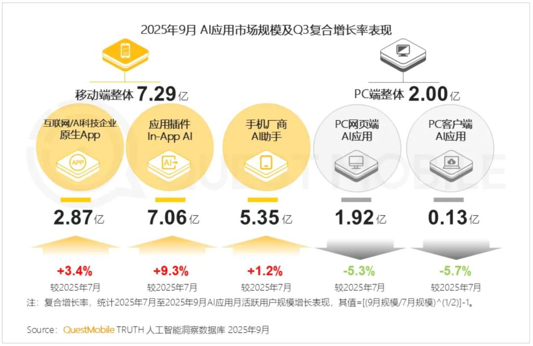 阿里谷歌AI齐反超：中美巨头的全栈默契与开源分野