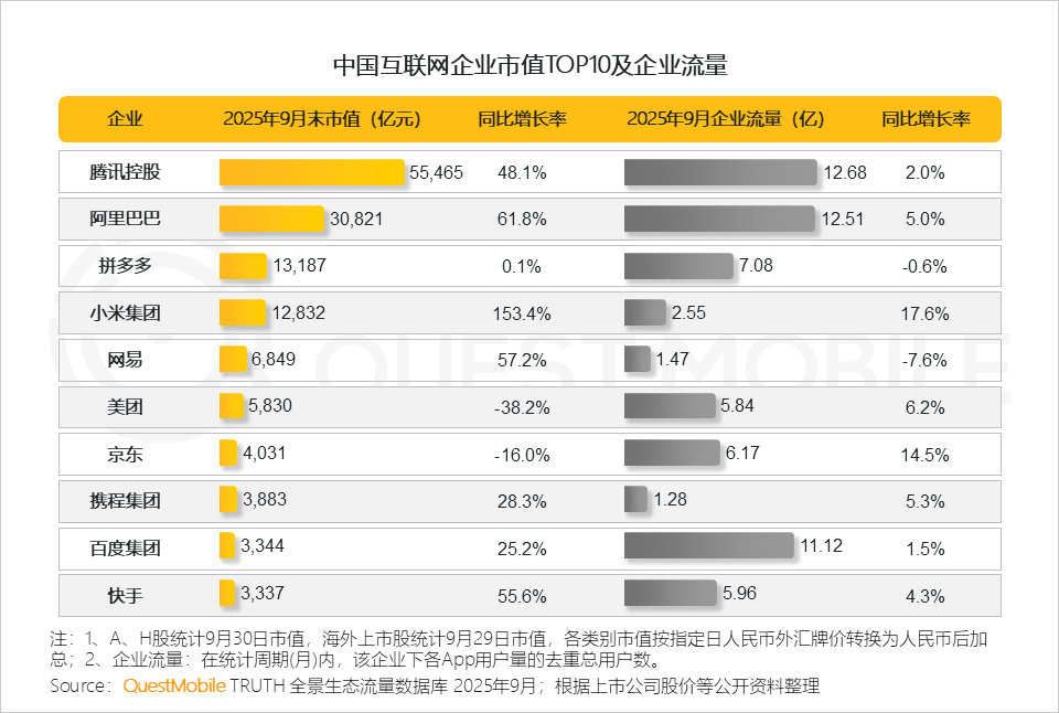2025 中国移动互联网秋季大报告：12.69亿人月均使用178.2小时，三大动能推动用户黏性高速攀升