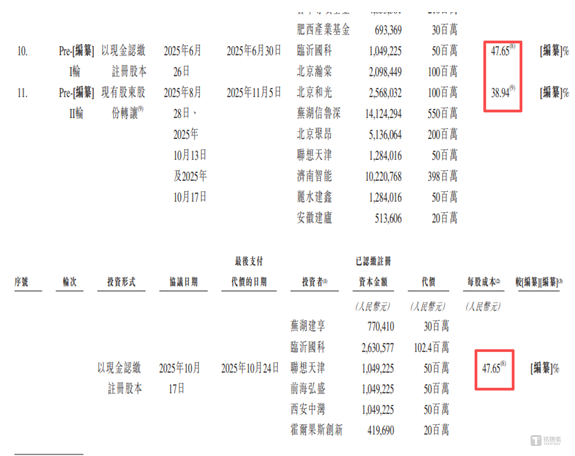 深向科技：三年半亏17亿，创始人精准踩点套现9.74亿，研发砸11亿，毛利率仍不足3%｜IPO观察