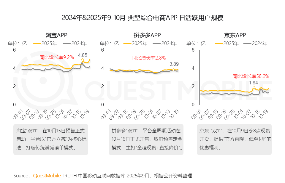 2025 中国移动互联网秋季大报告：12.69亿人月均使用178.2小时，三大动能推动用户黏性高速攀升