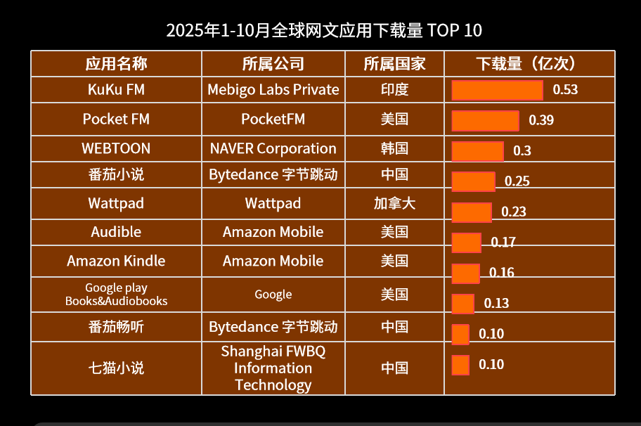 中国短剧，成好莱坞“回魂丹”