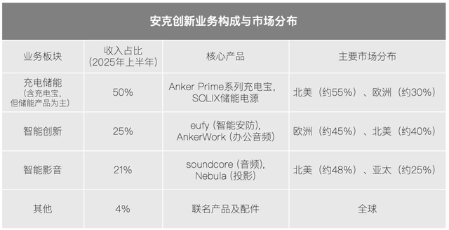 暴雷半年后，充电宝玩家们咋样了？