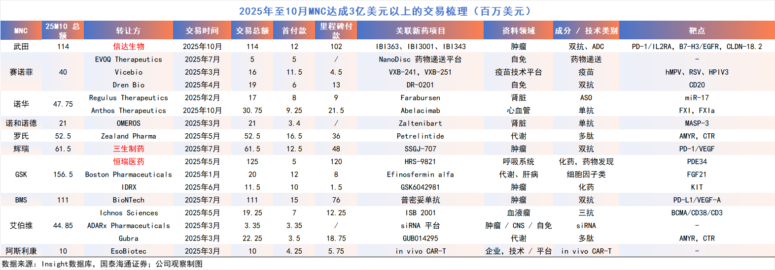 创新药10年冰火淬炼：千亿BD交易背后的繁荣和挑战（上）丨2025·大复盘