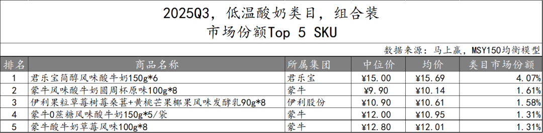 2025Q3乳制品市场回顾