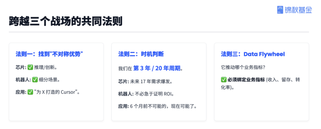 一年出手50次，锦秋两位合伙人首谈AI创业与投资 | 巴伦精选