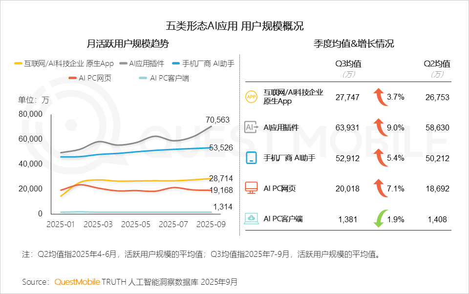 2025 中国移动互联网秋季大报告：12.69亿人月均使用178.2小时，三大动能推动用户黏性高速攀升