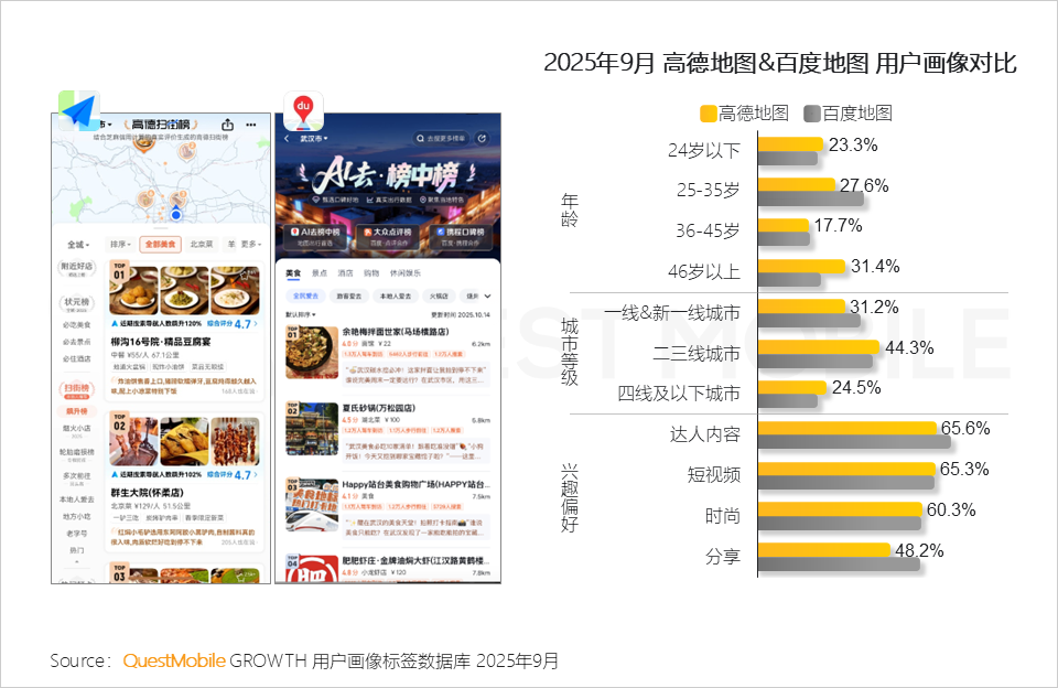 2025 中国移动互联网秋季大报告：12.69亿人月均使用178.2小时，三大动能推动用户黏性高速攀升