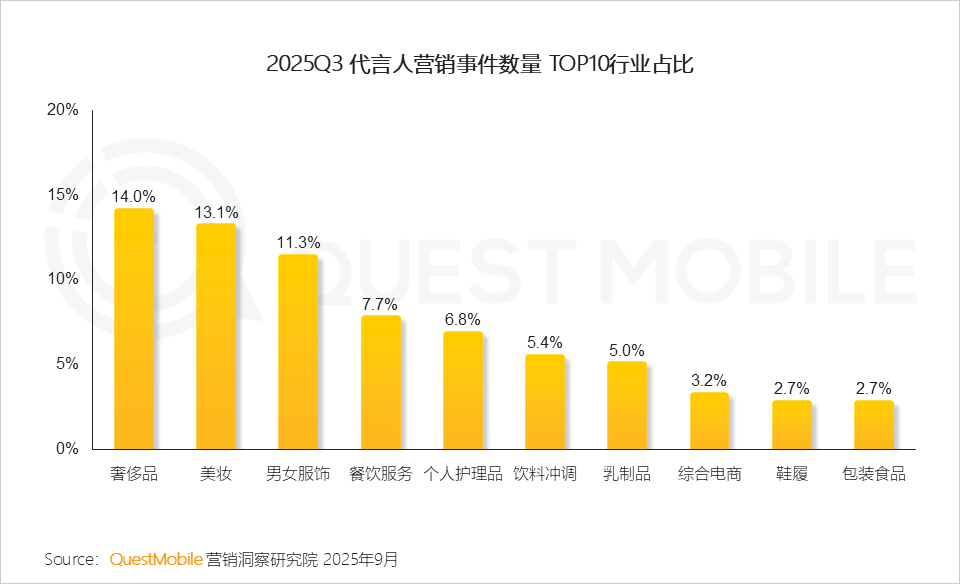 2025 中国移动互联网秋季大报告：12.69亿人月均使用178.2小时，三大动能推动用户黏性高速攀升
