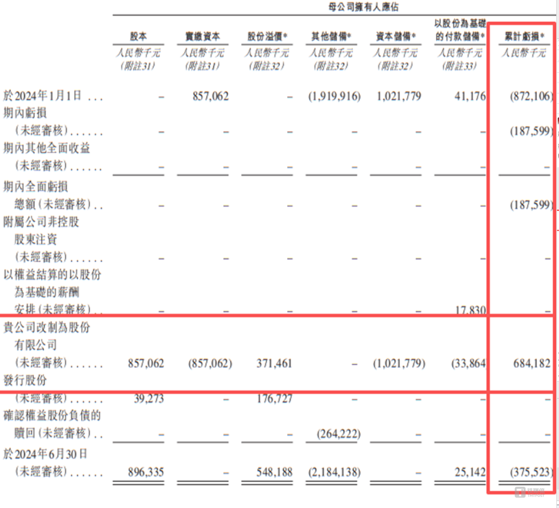芯德半导体：核心业务“亏本卖”，5年累计“烧了”14亿｜IPO观察