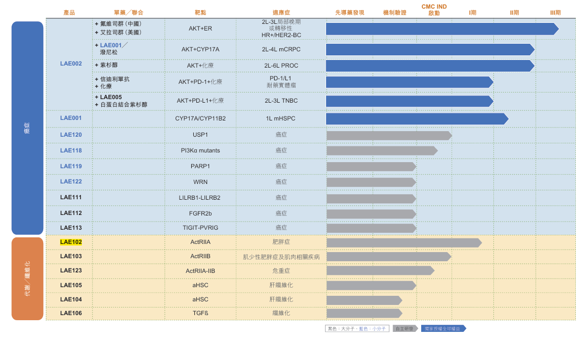阿斯利康抢跑，超20亿元授权，还能帮来凯医药赢得多大商业机会？