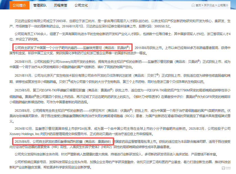 贝达药业共有8款药品上市销售