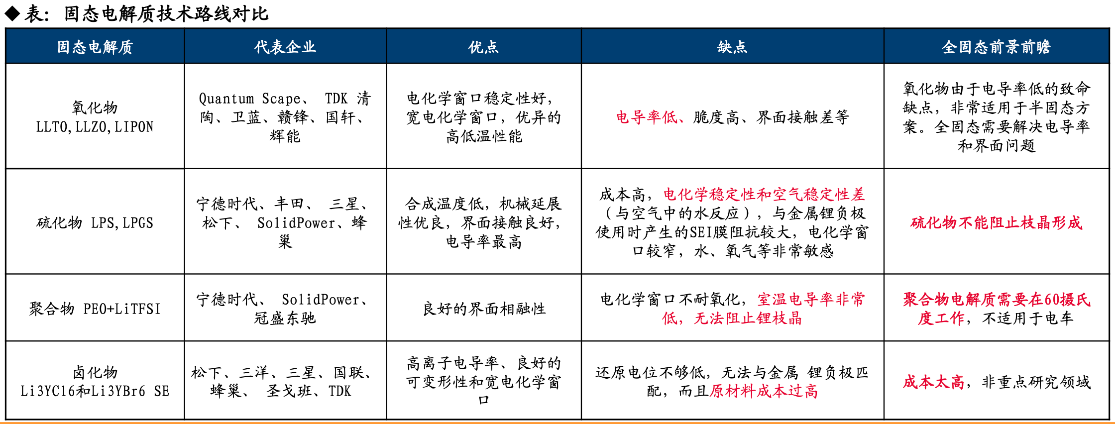 （来源：东吴证券研报）
