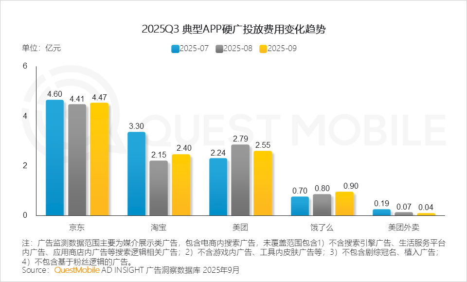 2025 中国移动互联网秋季大报告：12.69亿人月均使用178.2小时，三大动能推动用户黏性高速攀升