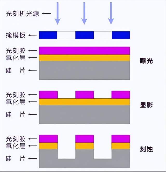 半导体设备，逻辑变了