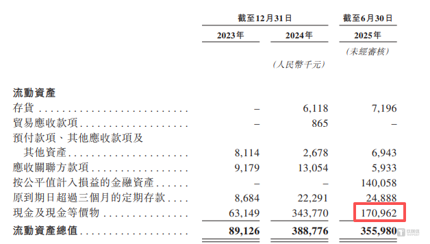 礼邦医药：7年累计亏超13亿，首款产品上市仍难扭亏｜IPO观察