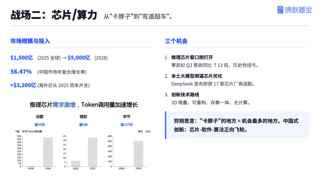 一年出手50次，锦秋两位合伙人首谈AI创业与投资 | 巴伦精选