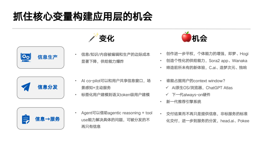 一年出手50次，锦秋两位合伙人首谈AI创业与投资 | 巴伦精选
