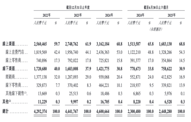 国货美妆老三自然堂，活在珀莱雅和上美的阴影里