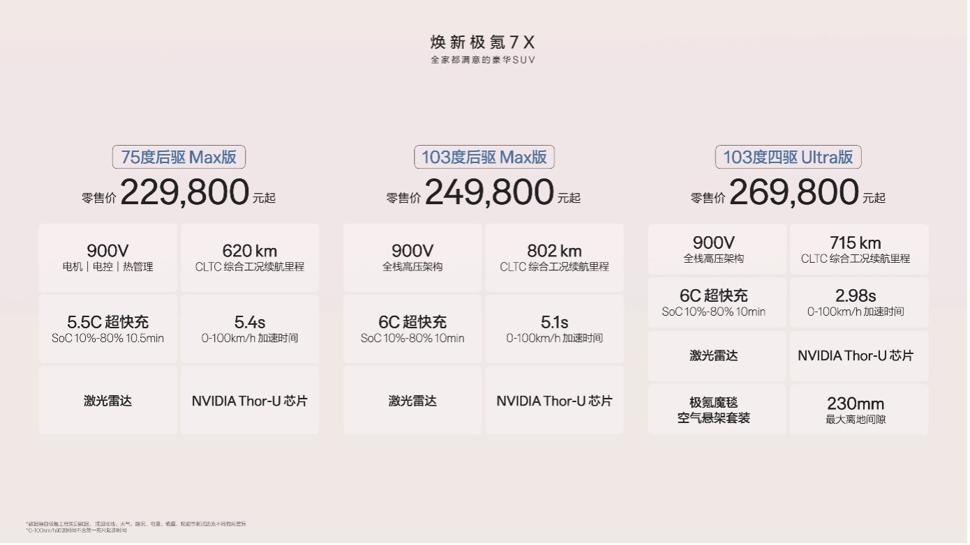 不卷性能卷配置：极氪的中场打法与利润焦虑