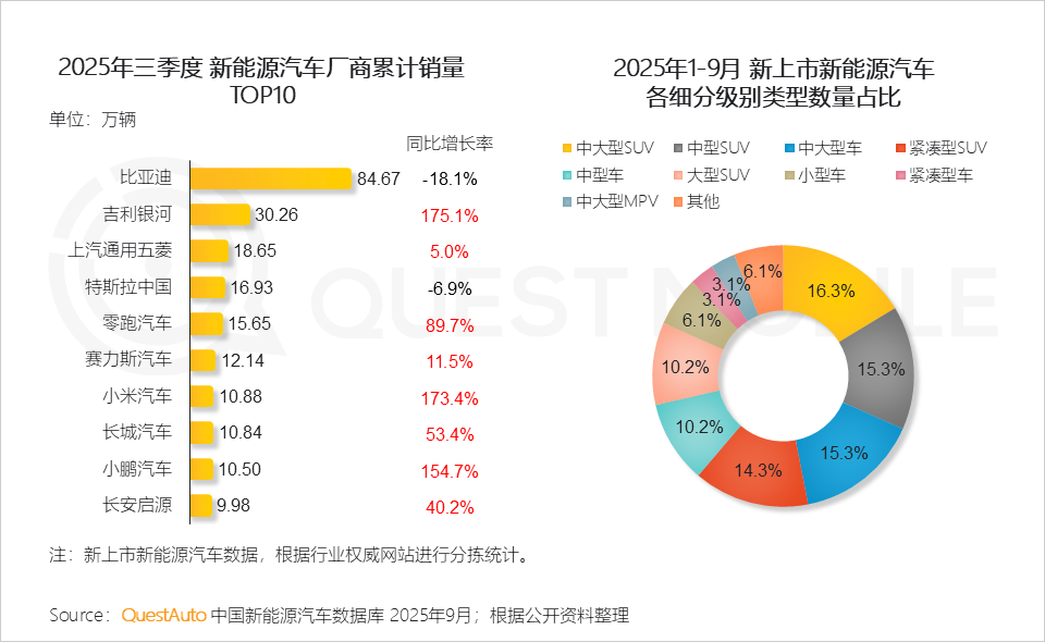 2025 中国移动互联网秋季大报告：12.69亿人月均使用178.2小时，三大动能推动用户黏性高速攀升