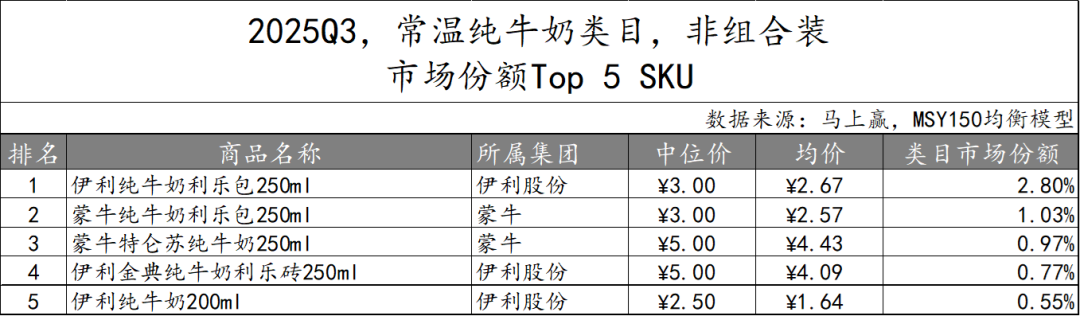 2025Q3乳制品市场回顾