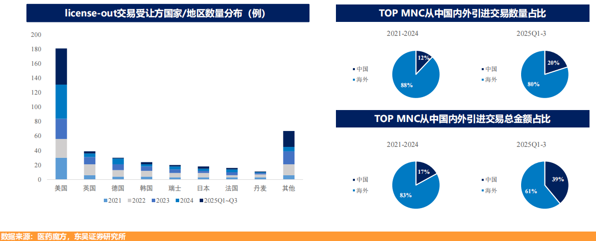 创新药10年冰火淬炼：千亿BD交易背后的繁荣和挑战（上）丨2025·大复盘
