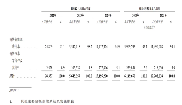 三巨头，捧出一个IPO