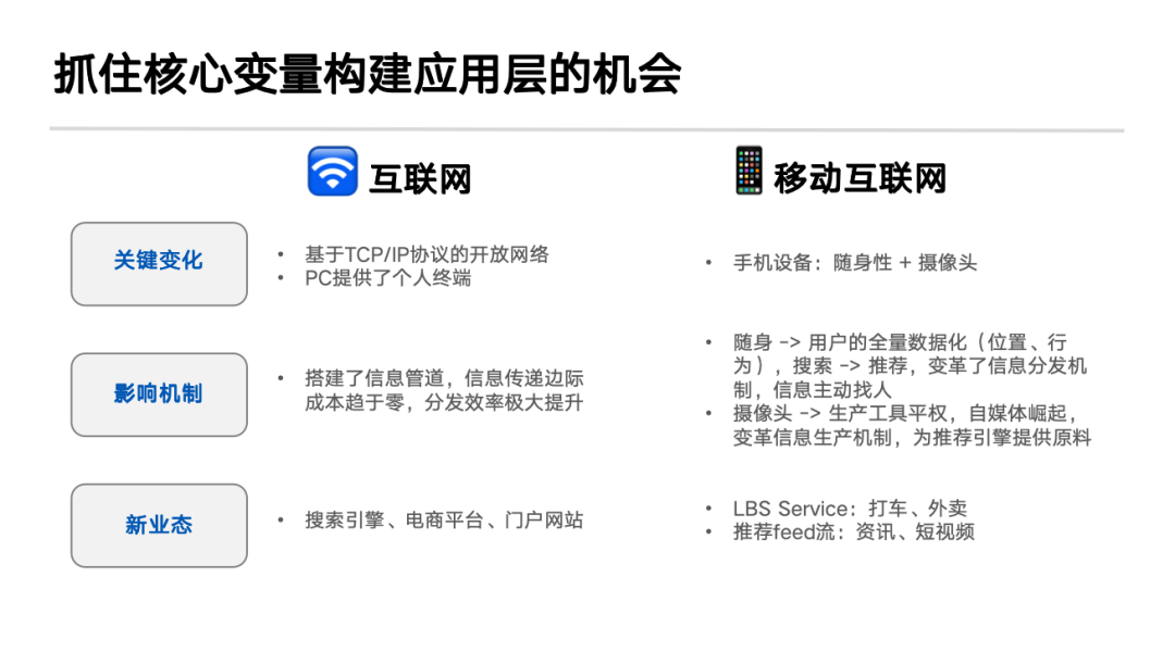 一年出手50次，锦秋两位合伙人首谈AI创业与投资 | 巴伦精选