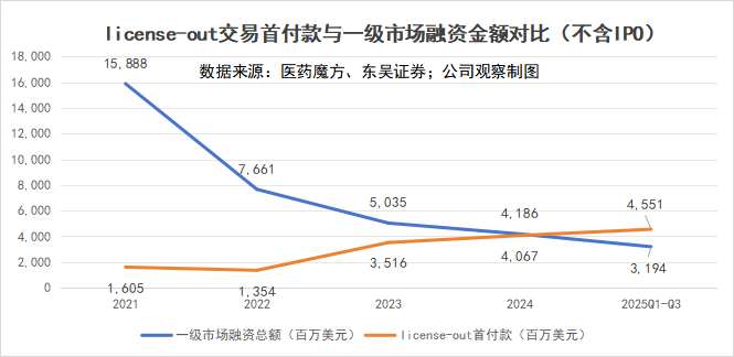 创新药10年冰火淬炼：千亿BD交易背后的繁荣和挑战（上）丨2025·大复盘