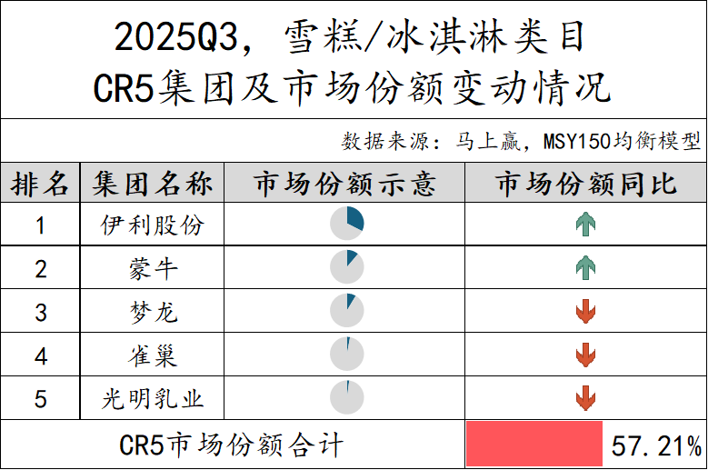 2025Q3乳制品市场回顾