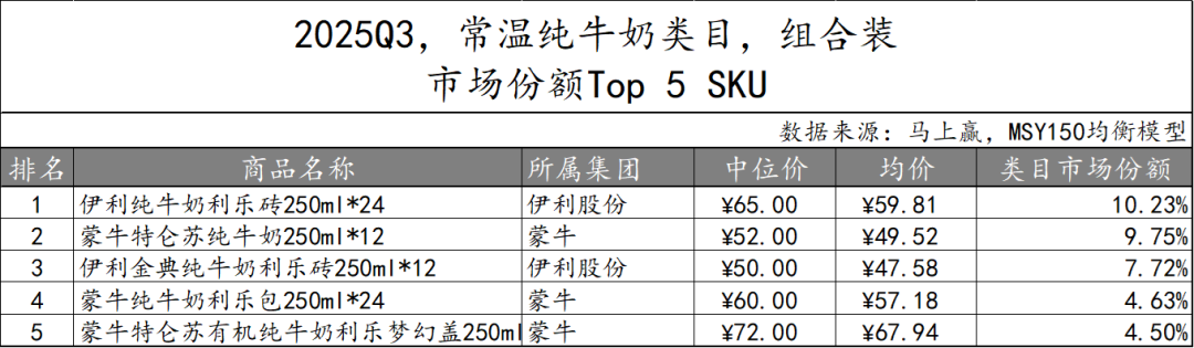 2025Q3乳制品市场回顾