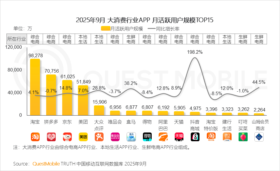 2025 中国移动互联网秋季大报告：12.69亿人月均使用178.2小时，三大动能推动用户黏性高速攀升