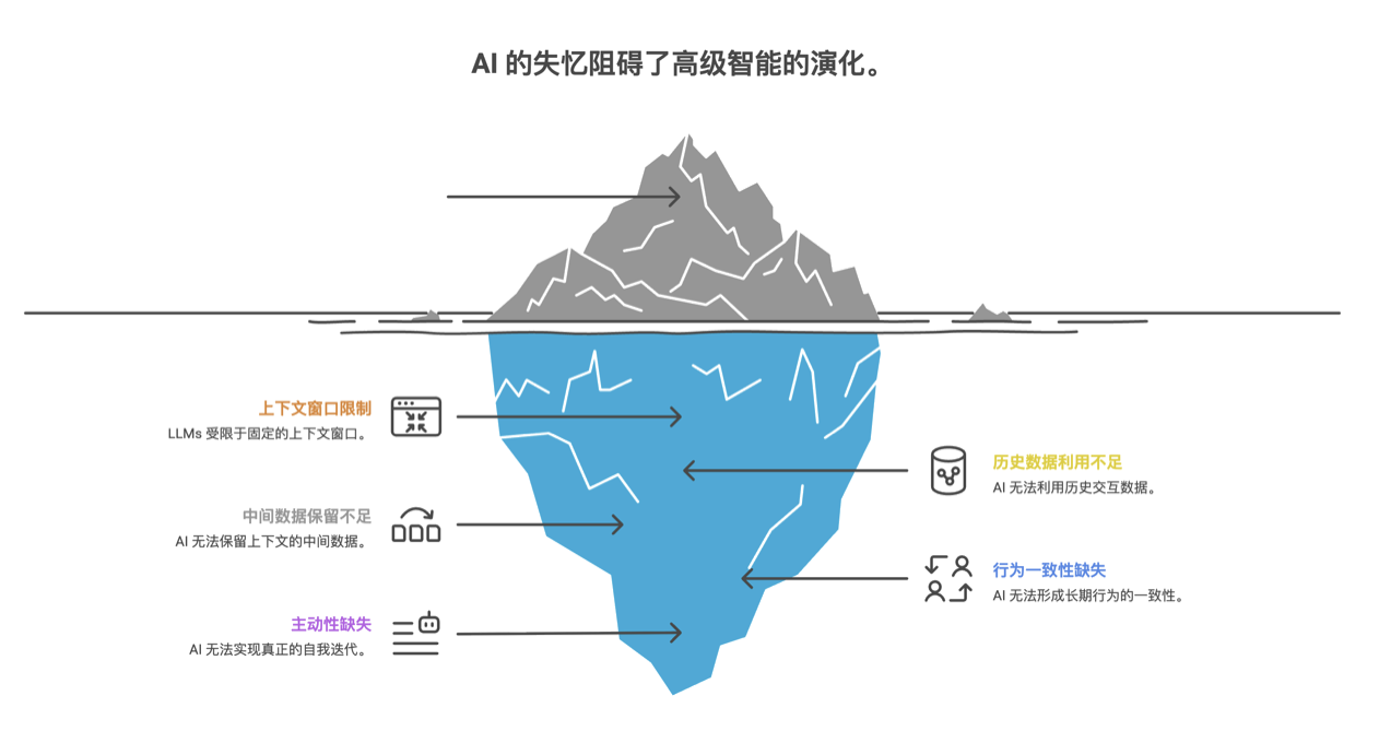 陈天桥的AI布局再下一子，推出最强AI长记忆操作系统