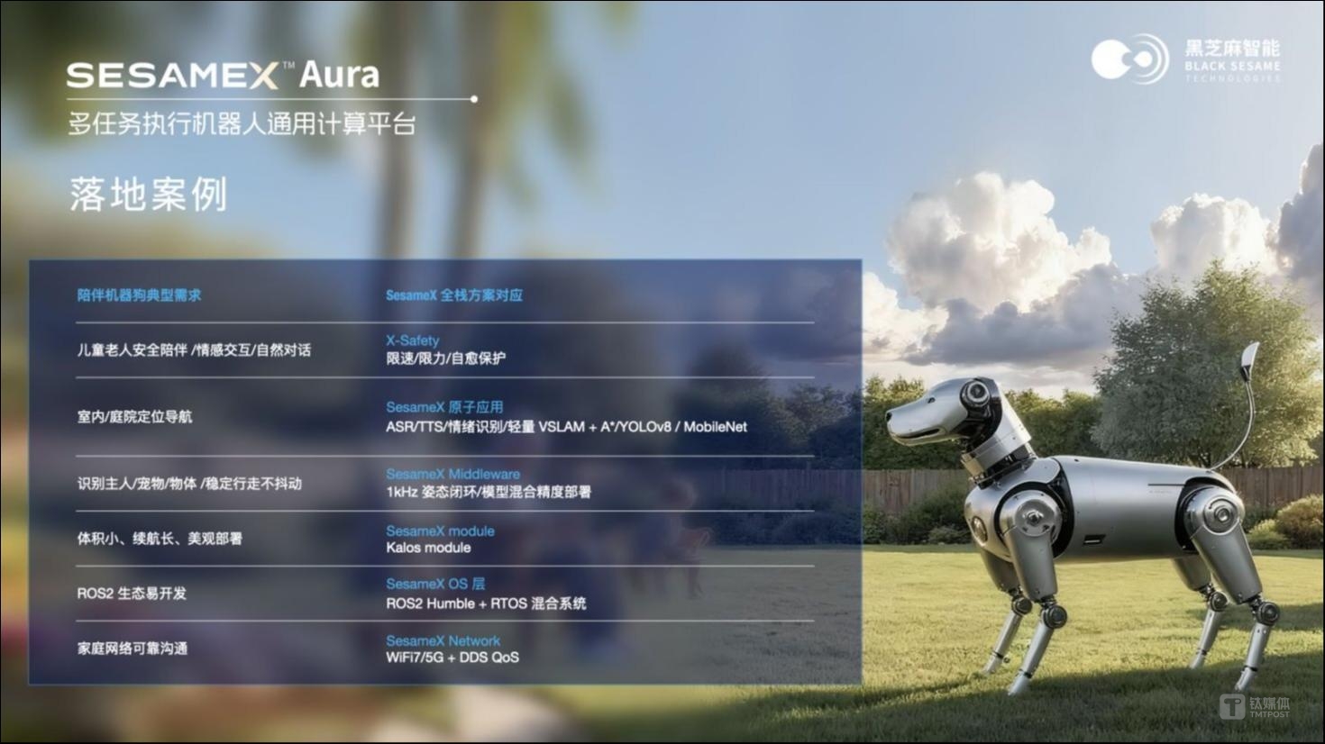 全脑智能崛起，黑芝麻智能如何破解机器人“量产难题”？