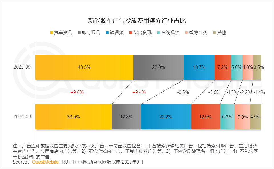 2025 中国移动互联网秋季大报告：12.69亿人月均使用178.2小时，三大动能推动用户黏性高速攀升