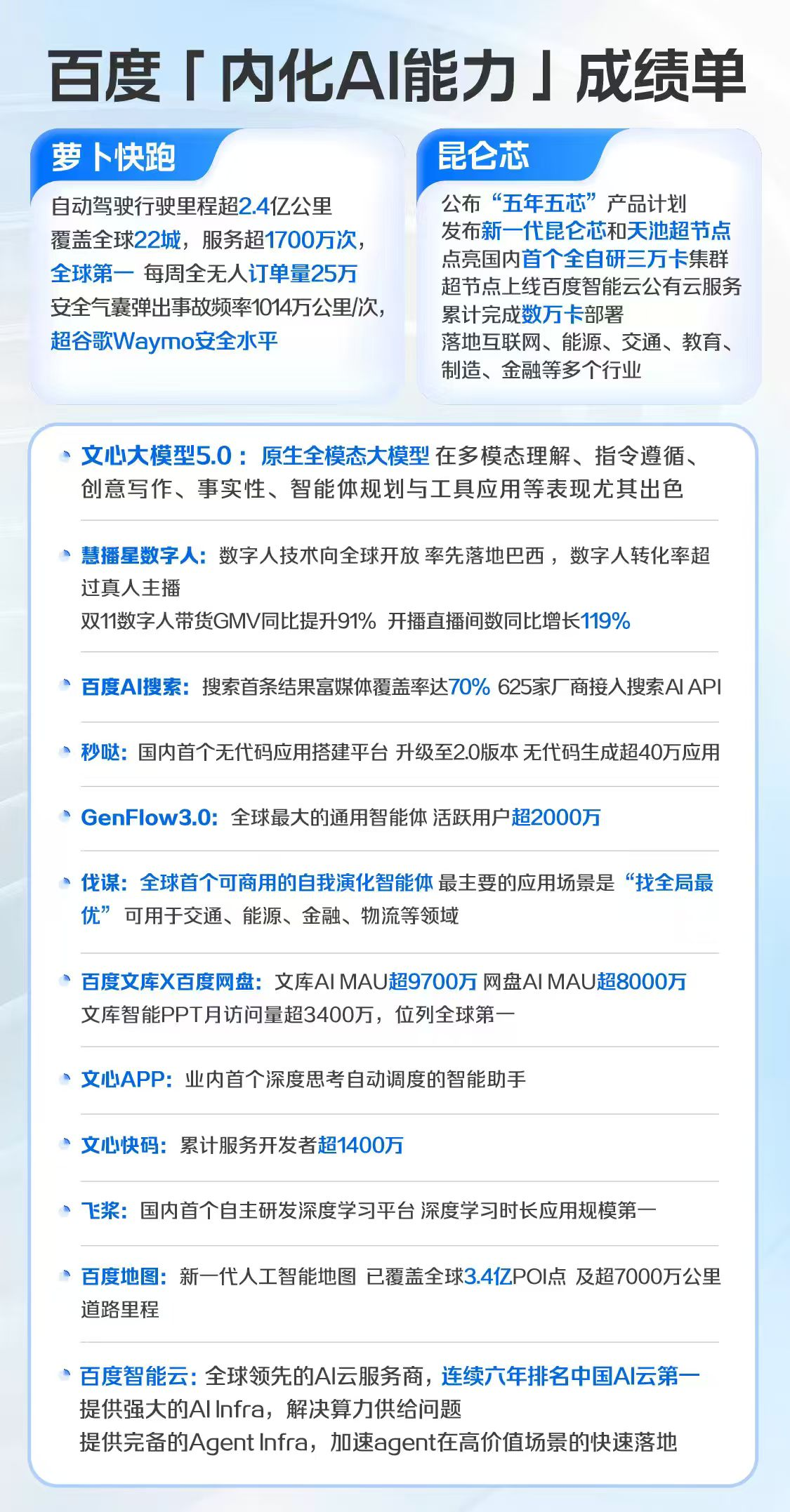 起大早、赶大集：百度AI“长期主义”的兑现时刻