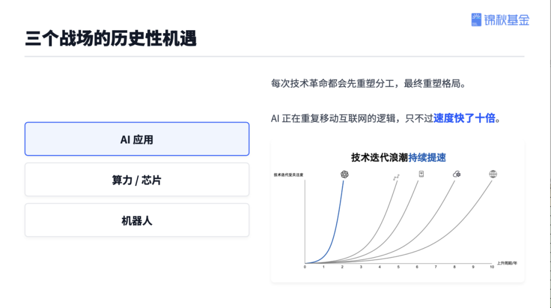 一年出手50次，锦秋两位合伙人首谈AI创业与投资 | 巴伦精选