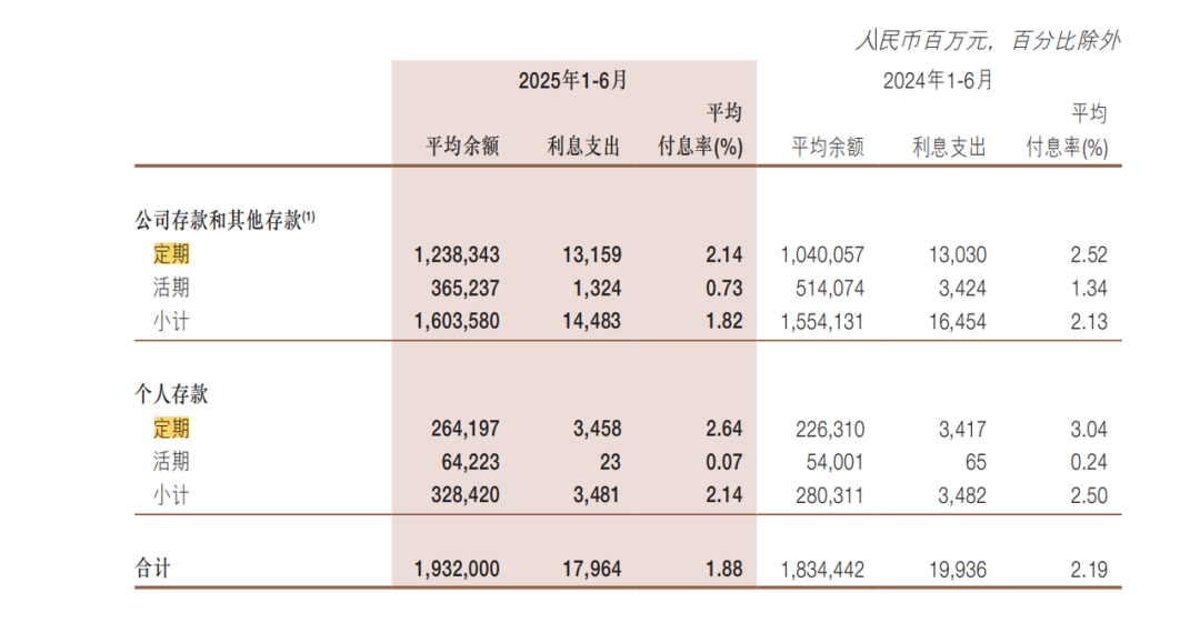 浙商银行的「失速」与「转向」