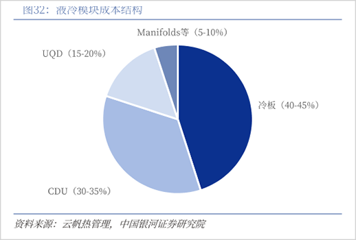 谁是最被低估的液冷散热股？