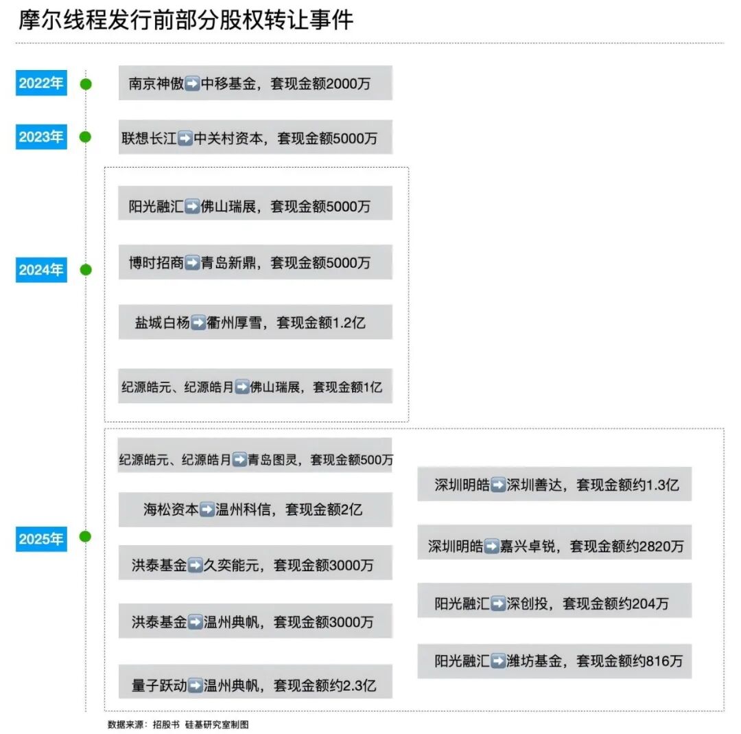 世界尽头与冷酷仙境，谁押中了「国产GPU四小龙」？