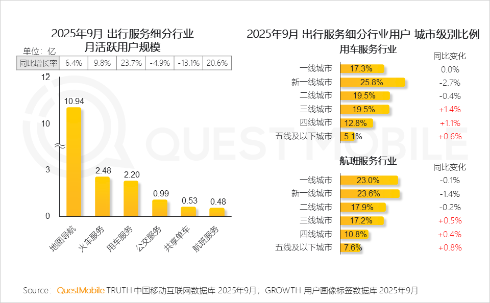 2025 中国移动互联网秋季大报告：12.69亿人月均使用178.2小时，三大动能推动用户黏性高速攀升