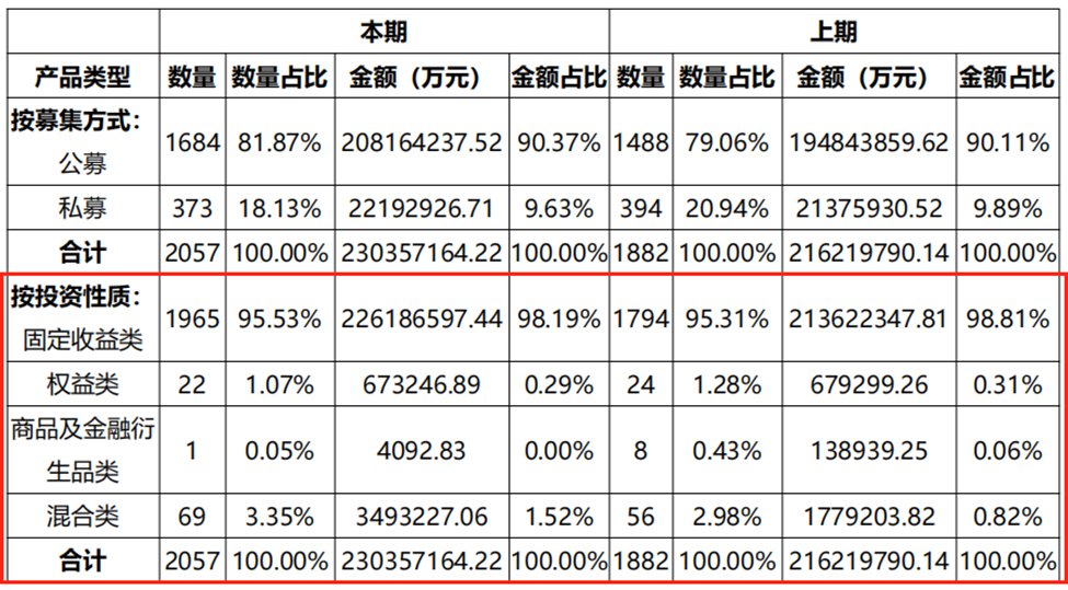 兴银理财：顺势增资，“图谋”富贵？