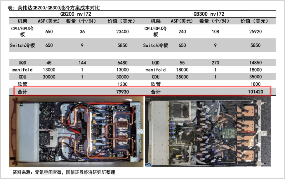 谁是最被低估的液冷散热股？