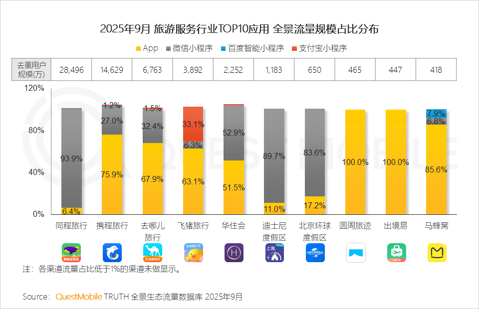 2025 中国移动互联网秋季大报告：12.69亿人月均使用178.2小时，三大动能推动用户黏性高速攀升